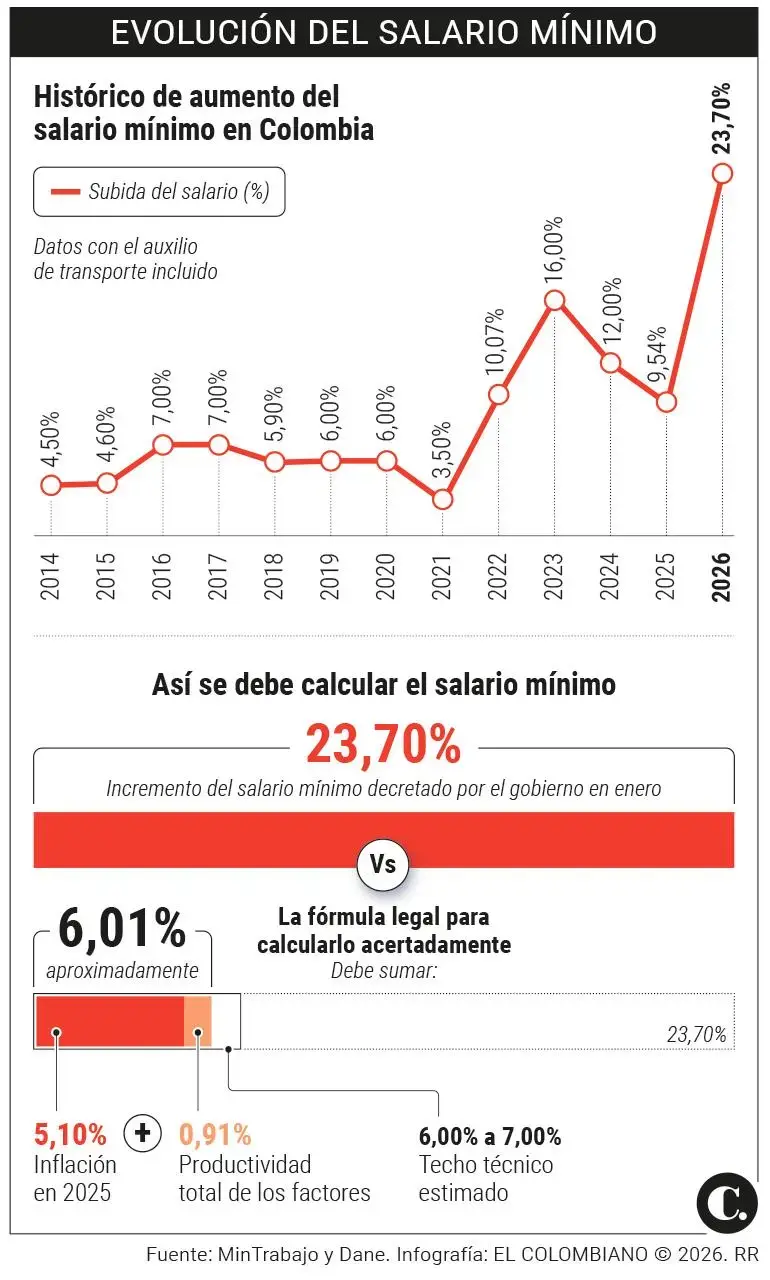 InfogrÃ¡fico