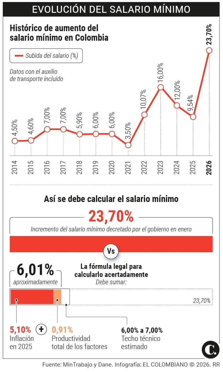 InfogrÃ¡fico