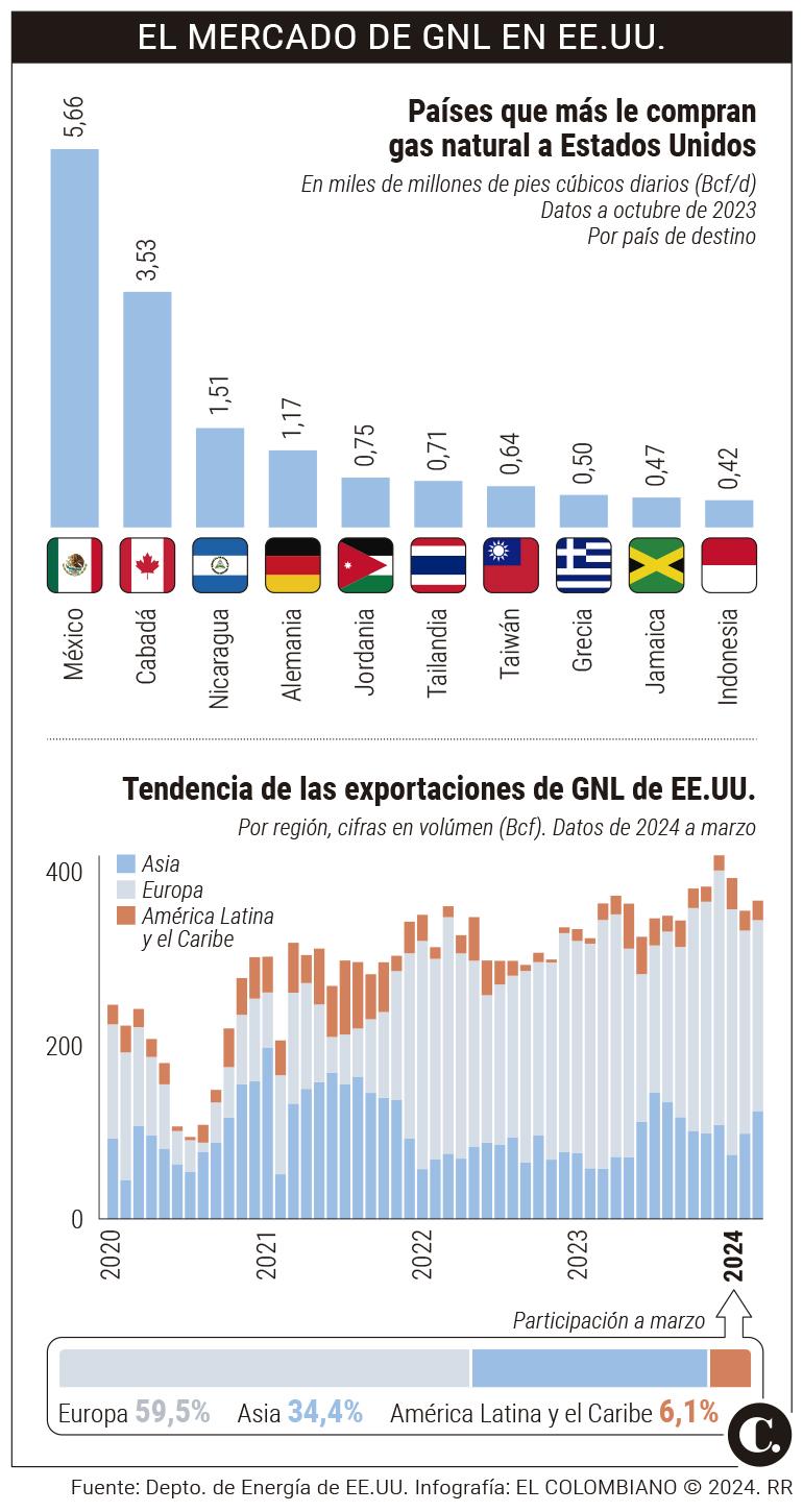 InfogrÃ¡fico