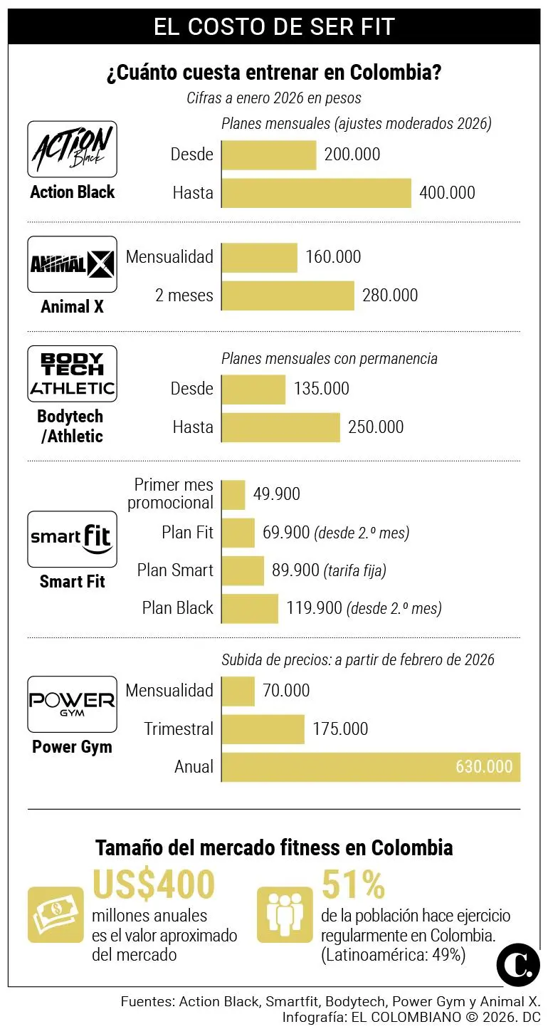 InfogrÃ¡fico
