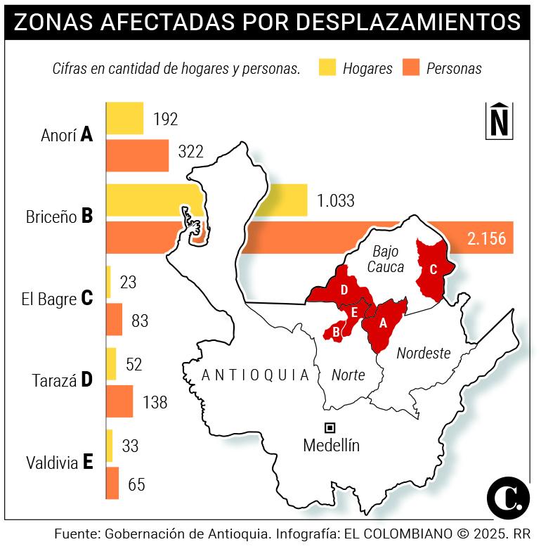 InfogrÃ¡fico