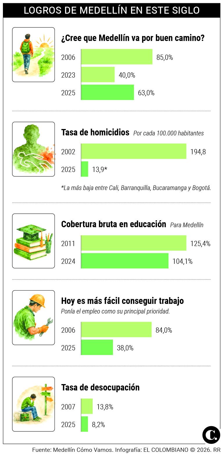 InfogrÃ¡fico