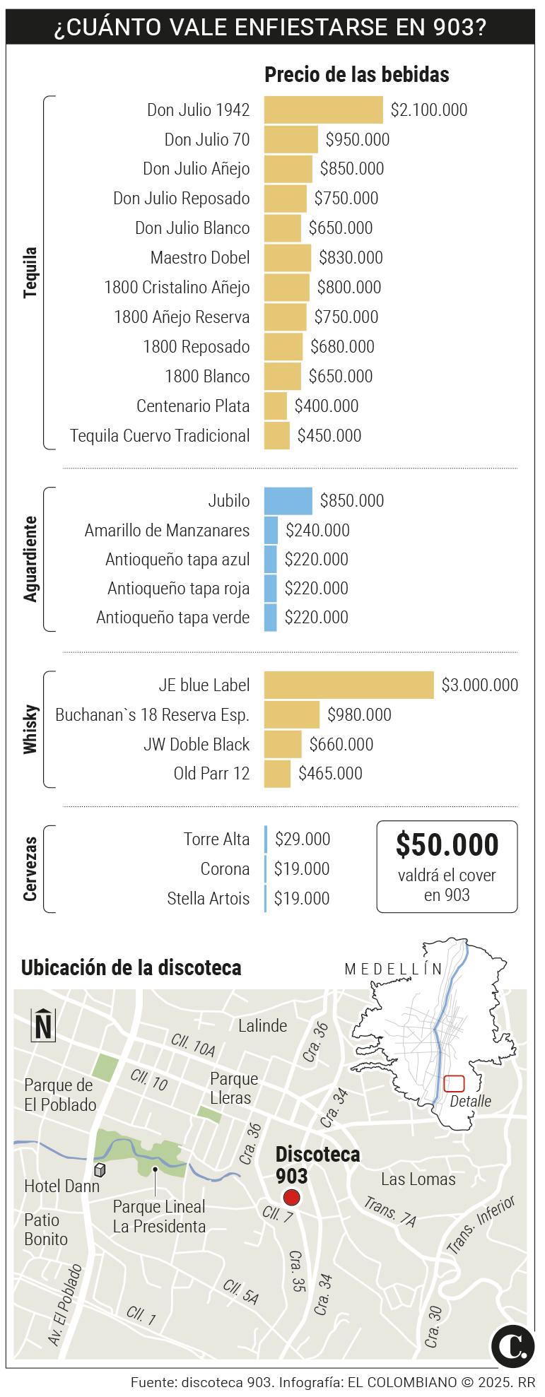 ¿Cuáles conoce? Así les está yendo a las marcas de estrellas colombianas que le sacan jugo a su fama