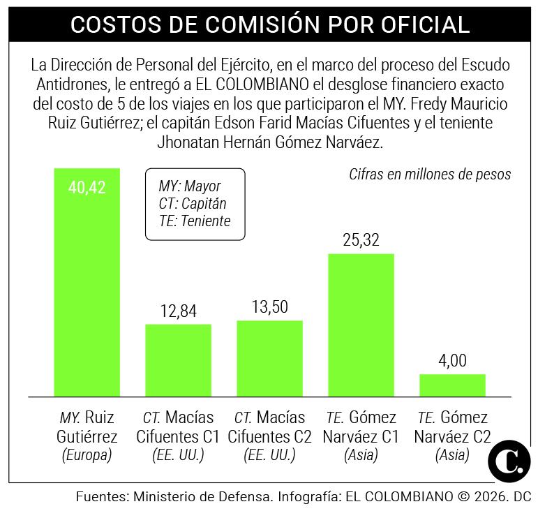 InfogrÃ¡fico