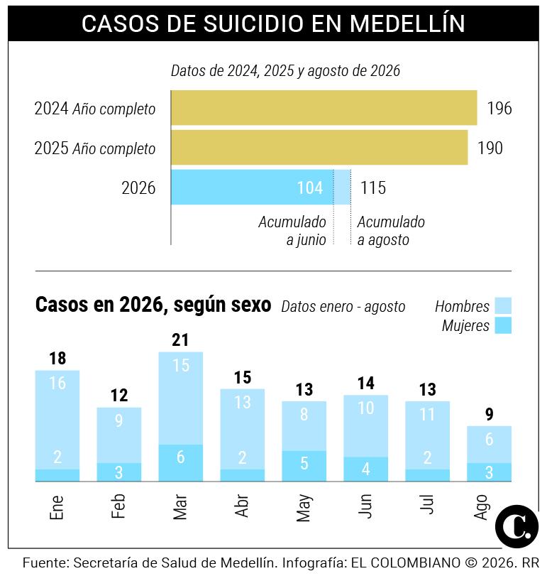 InfogrÃ¡fico