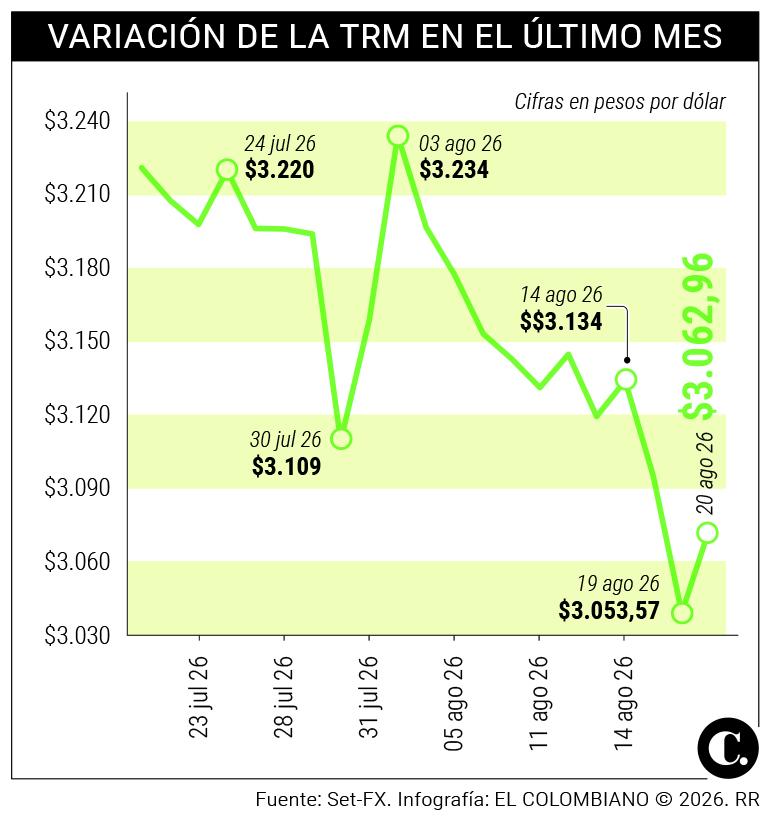 InfogrÃ¡fico