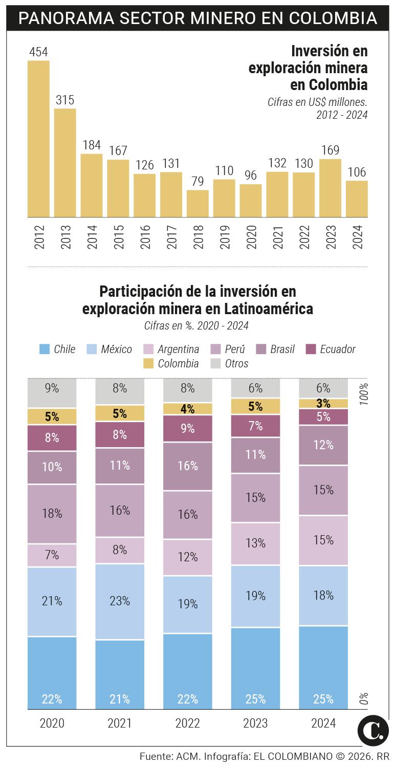 InfogrÃ¡fico