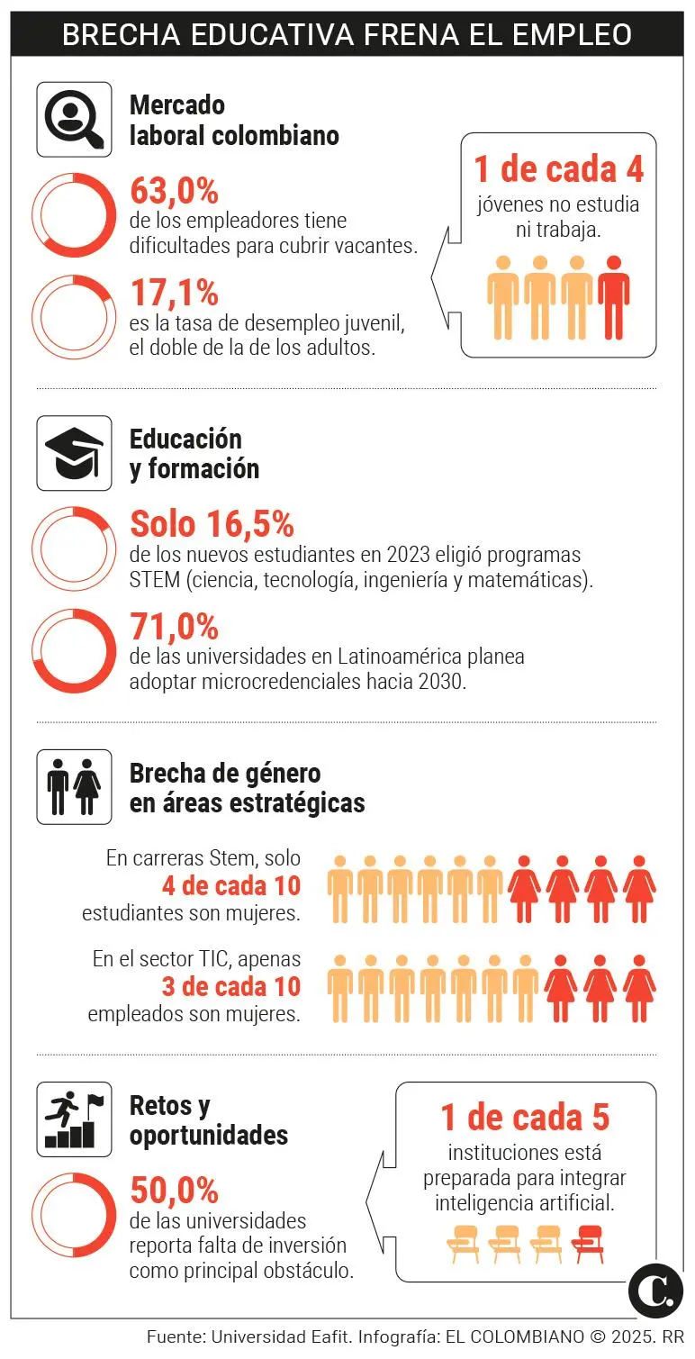 InfogrÃ¡fico