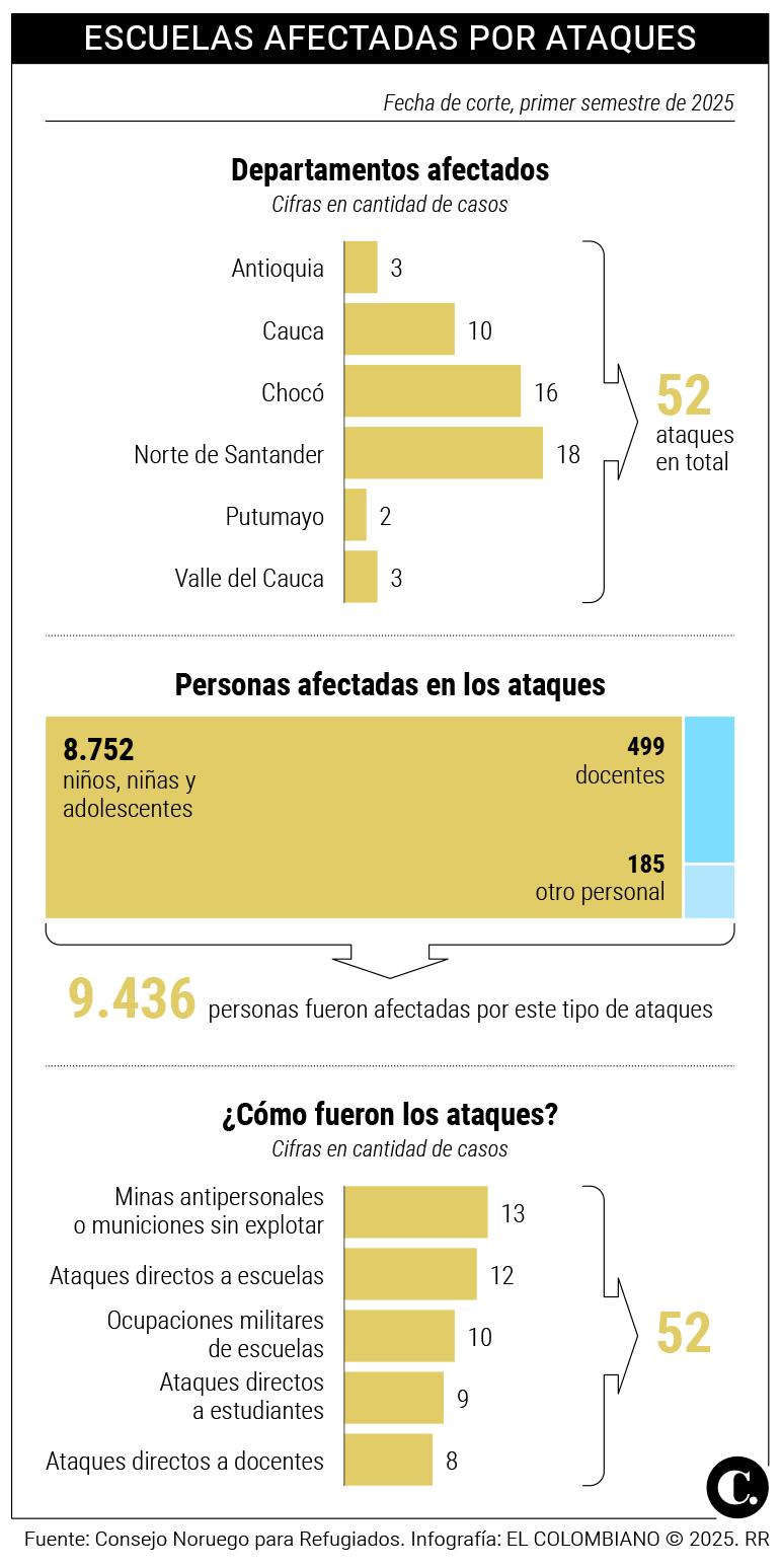 InfogrÃ¡fico