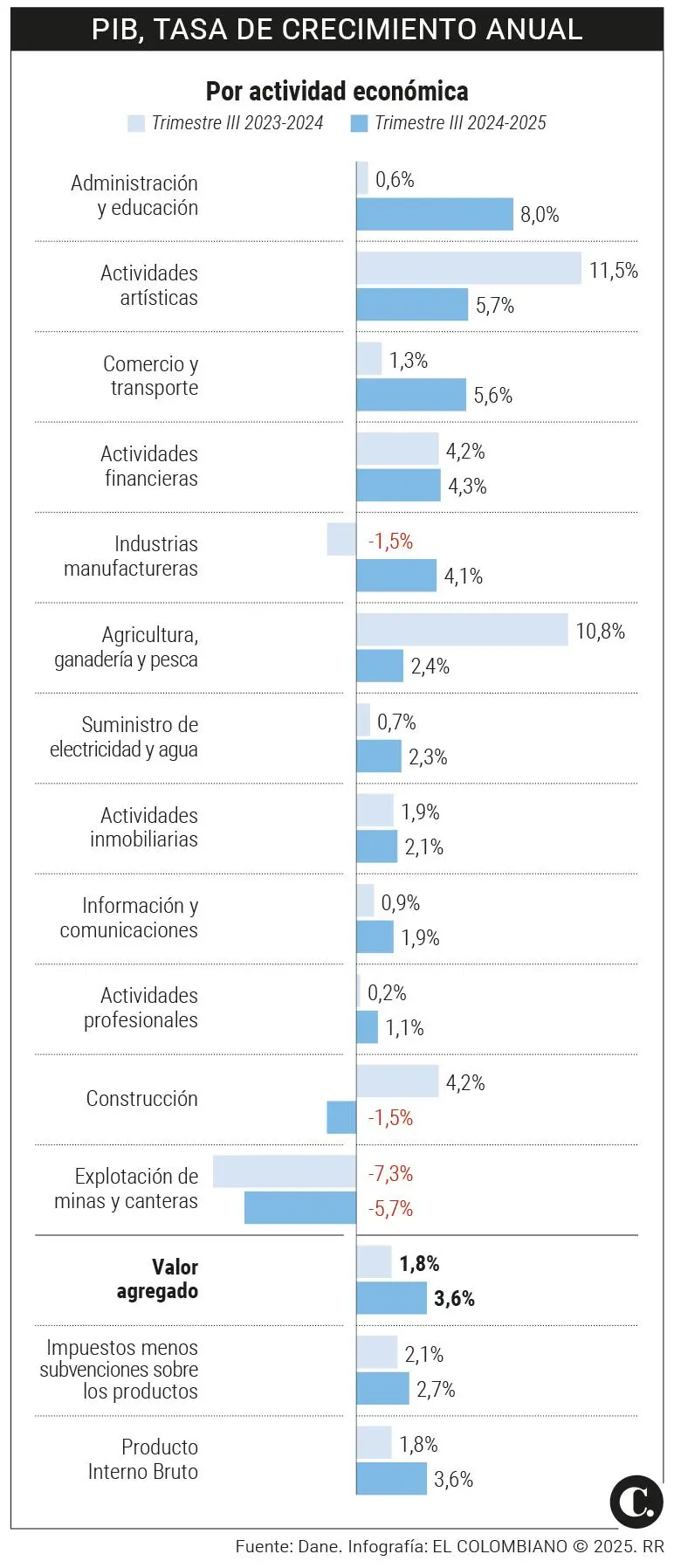 InfogrÃ¡fico