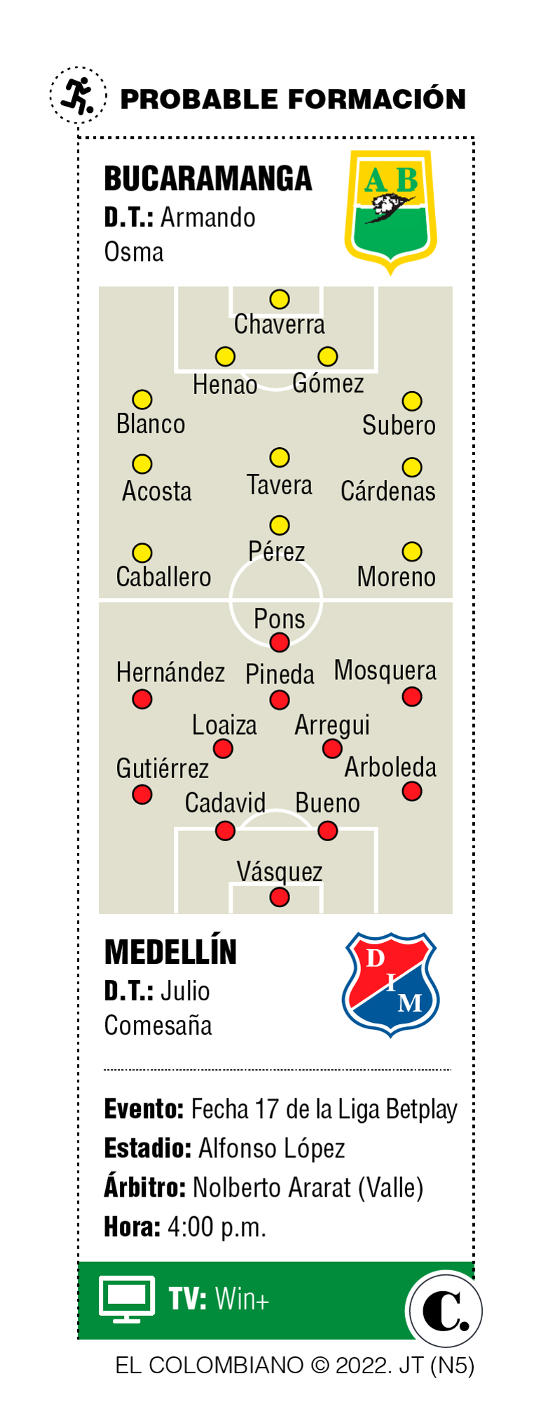 InfogrÃ¡fico