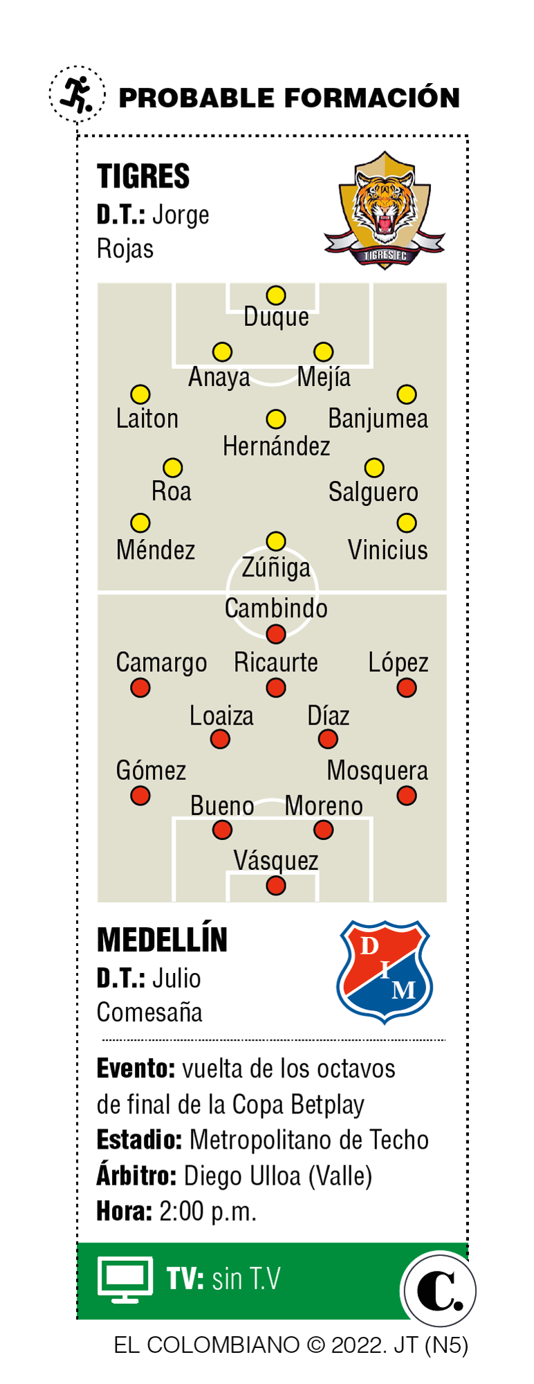 InfogrÃ¡fico