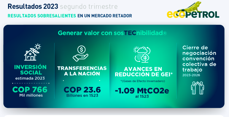 Estas fueron las cifras de Ecopetrol en el segundo trimestre de 2023.