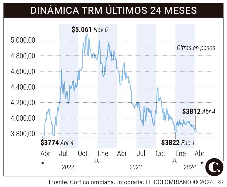 InfogrÃ¡fico