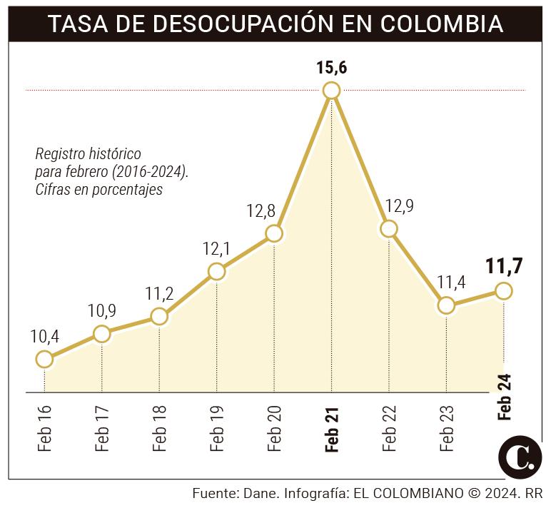 InfogrÃ¡fico
