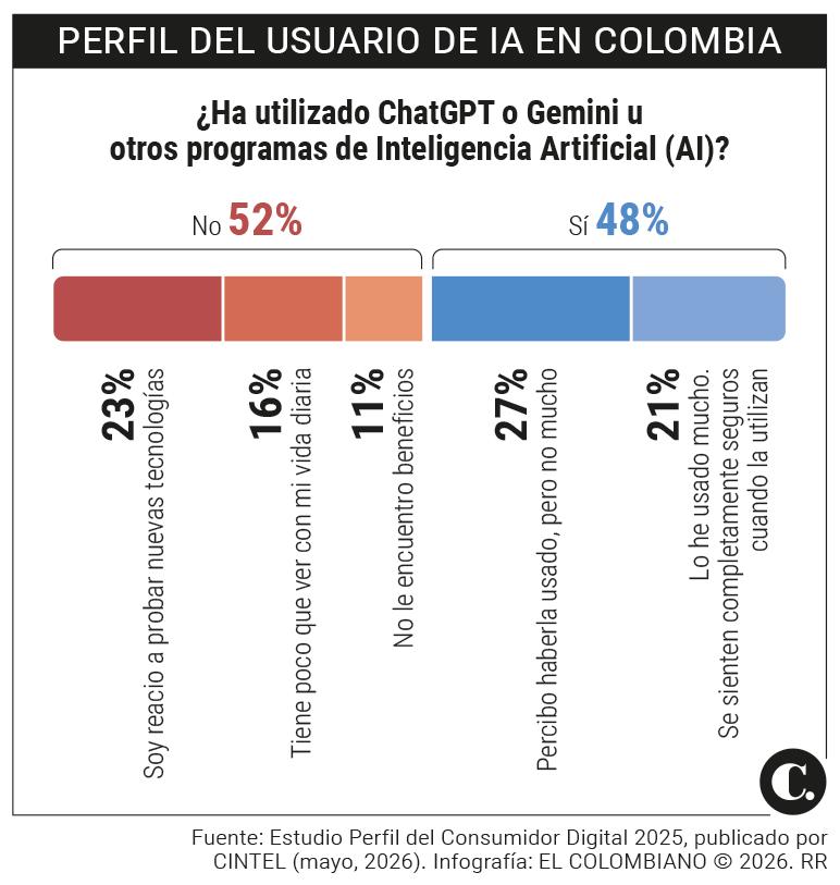 InfogrÃ¡fico