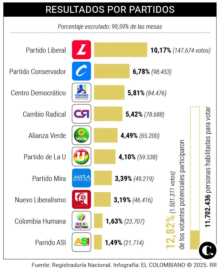 InfogrÃ¡fico
