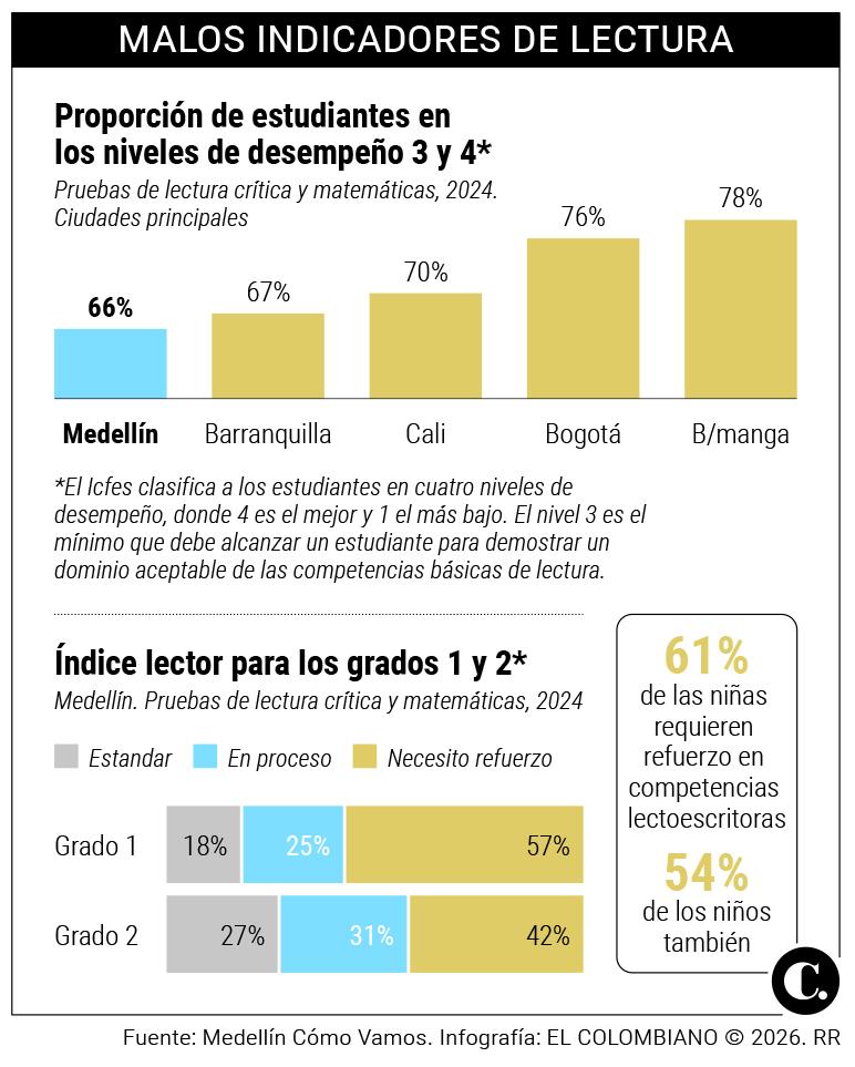 InfogrÃ¡fico