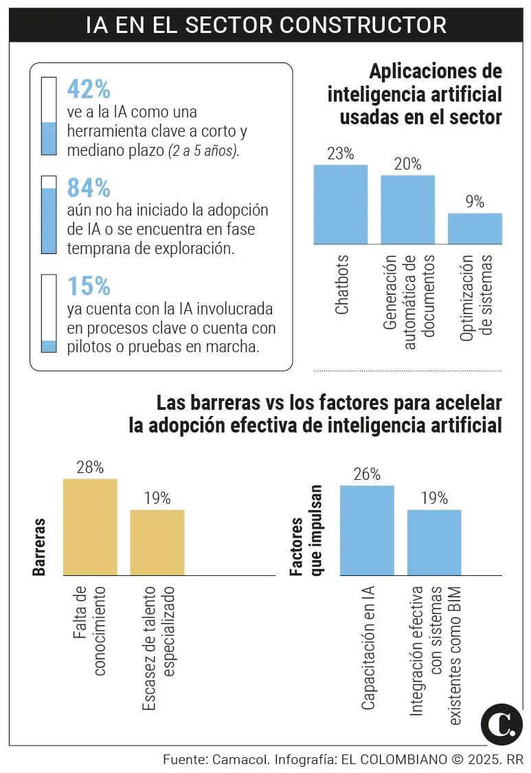 InfogrÃ¡fico