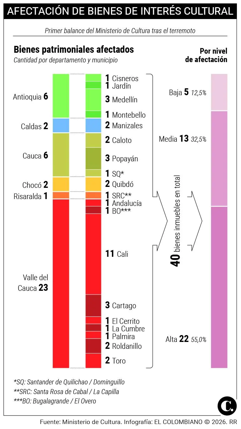 InfogrÃ¡fico