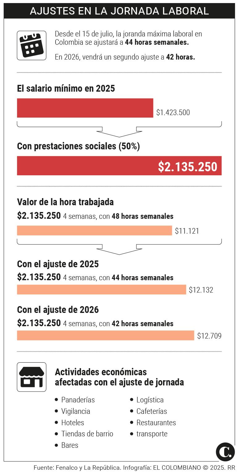 InfogrÃ¡fico