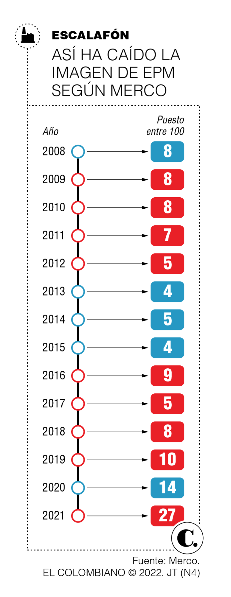 InfogrÃ¡fico