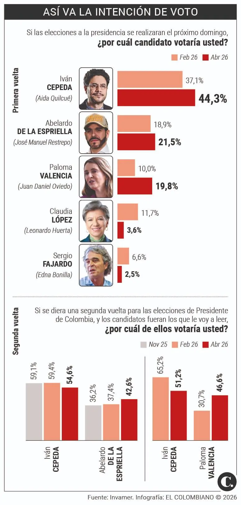 InfogrÃ¡fico