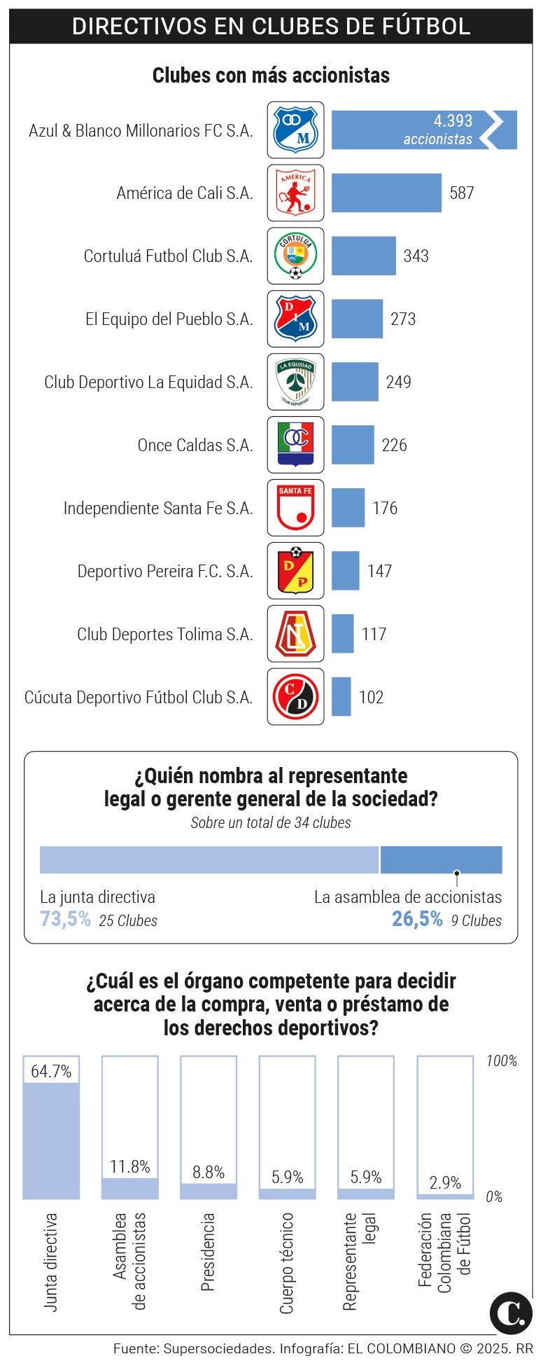 InfogrÃ¡fico
