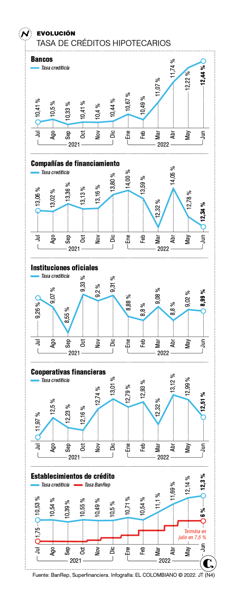 InfogrÃ¡fico