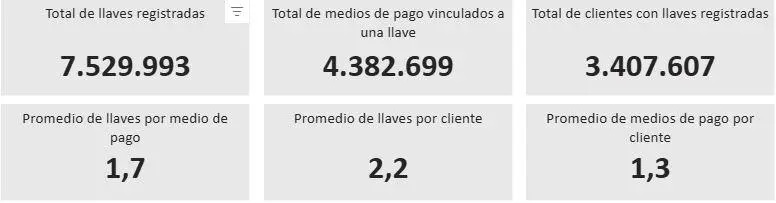 Registro de llaves por el Banco de la República.