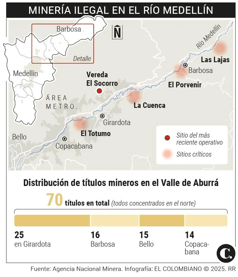 InfogrÃ¡fico