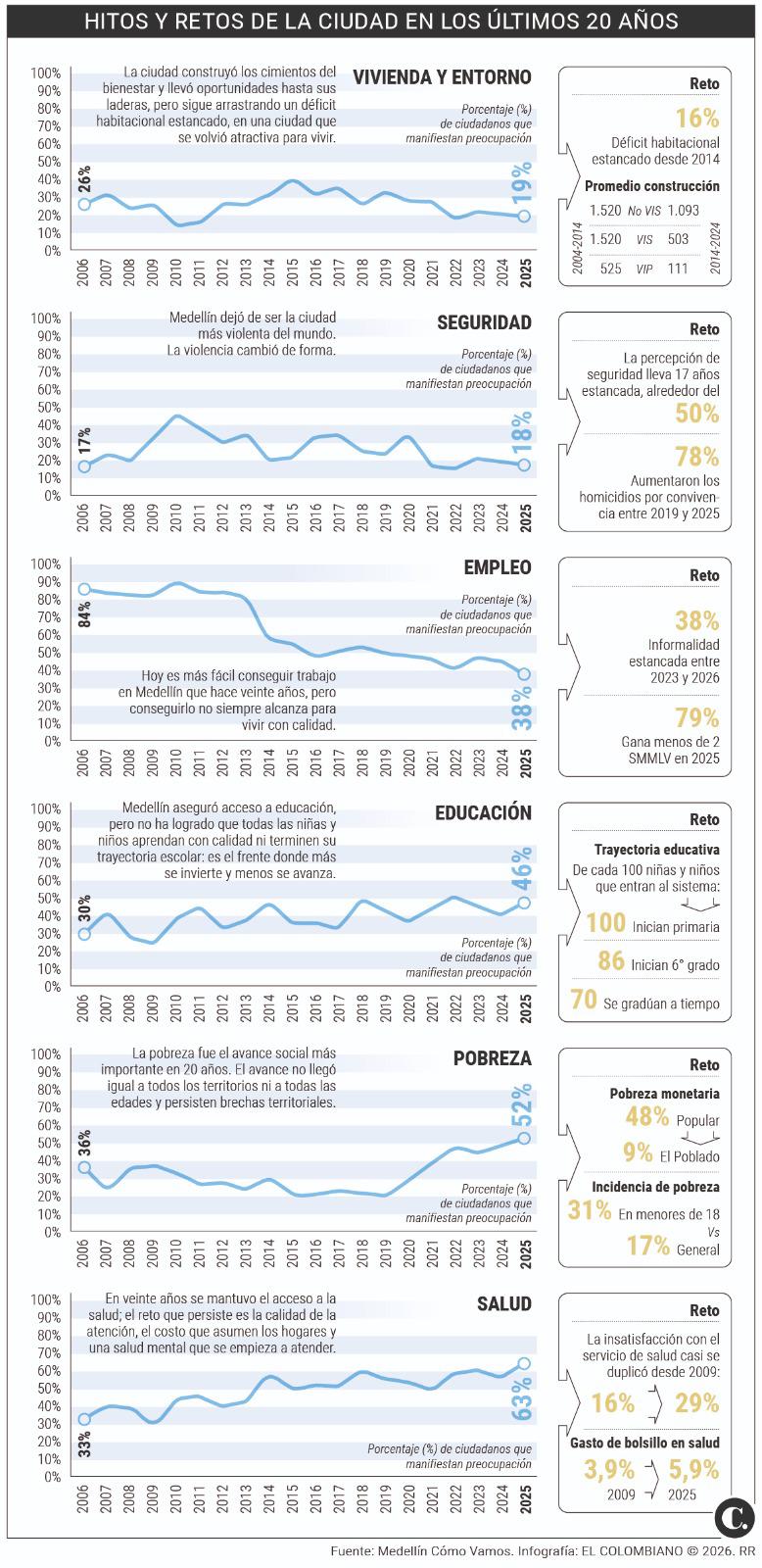 InfogrÃ¡fico