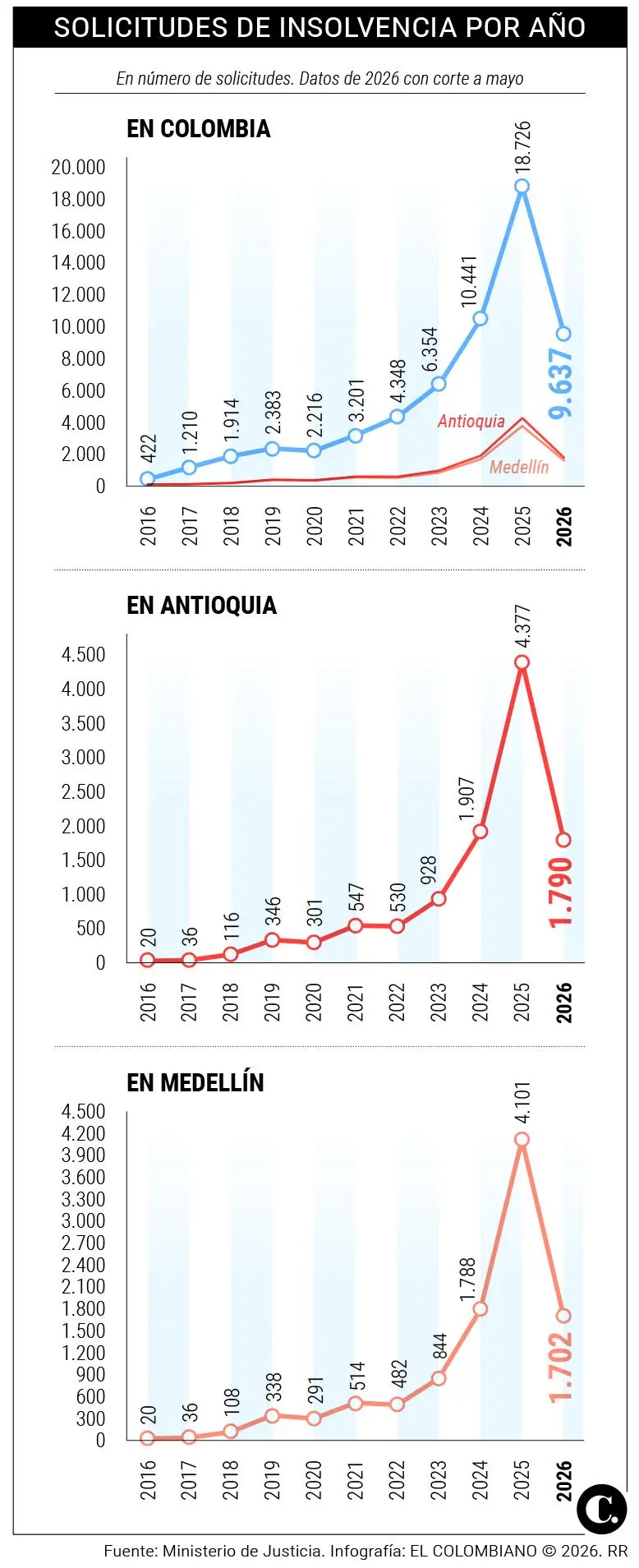 InfogrÃ¡fico