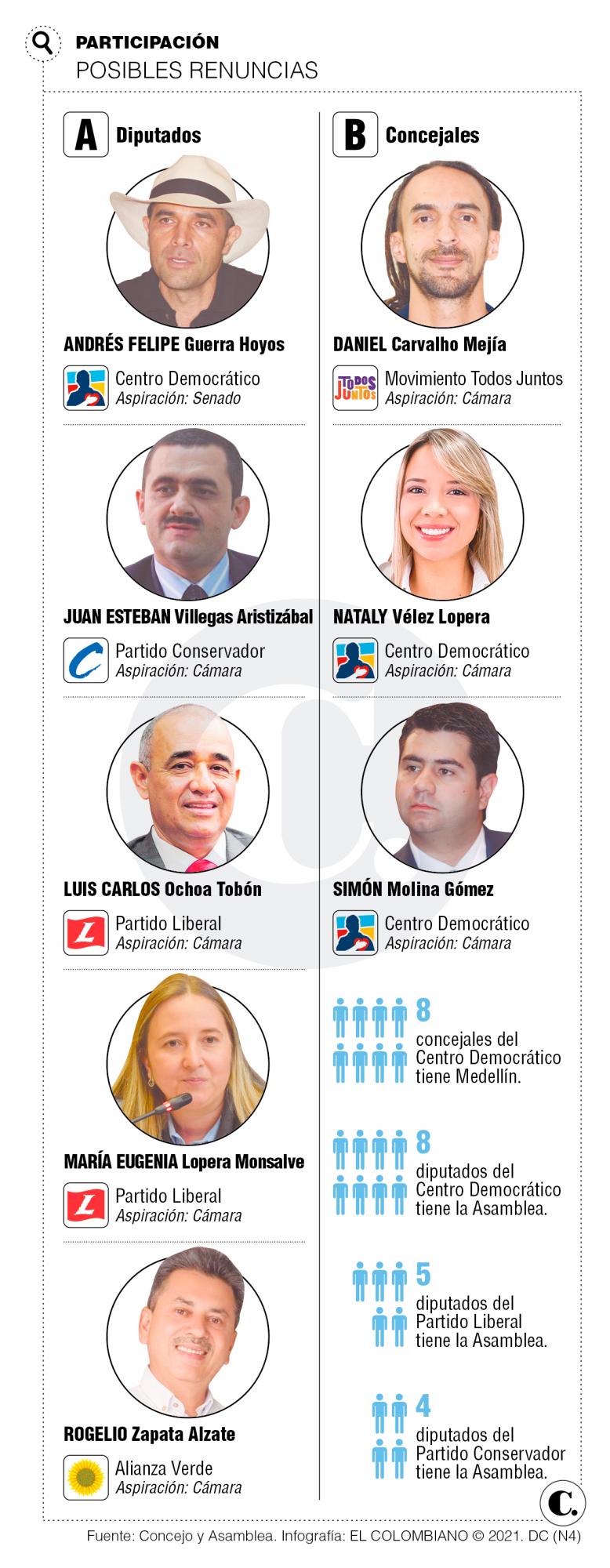 InfogrÃ¡fico
