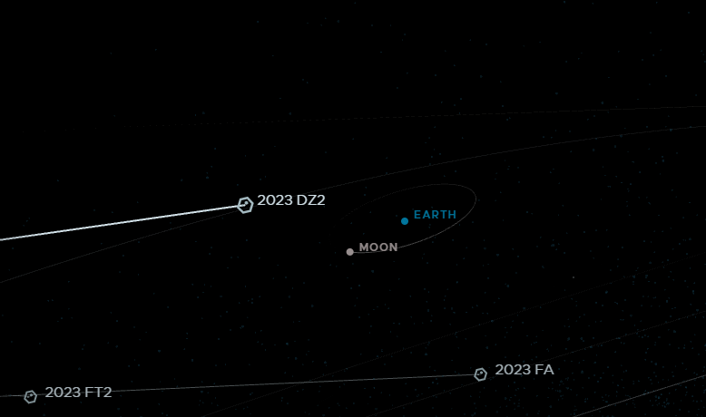 El asteroide pasará entre la Tierra y la Luna. FOTO: Captura de pantalla EYES ON ASTEROIDS