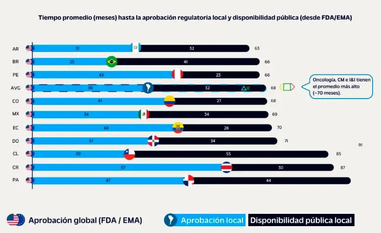 InfogrÃ¡fico