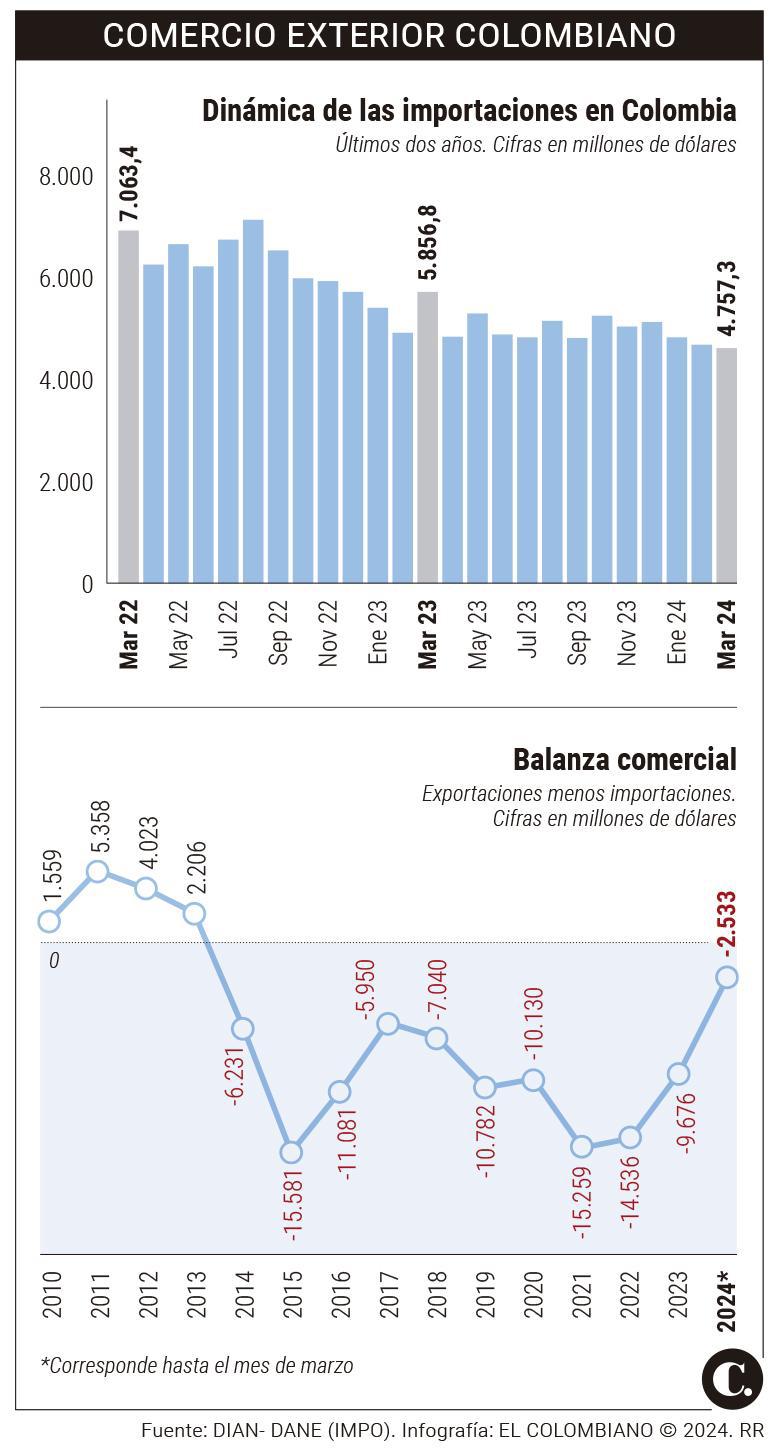 InfogrÃ¡fico