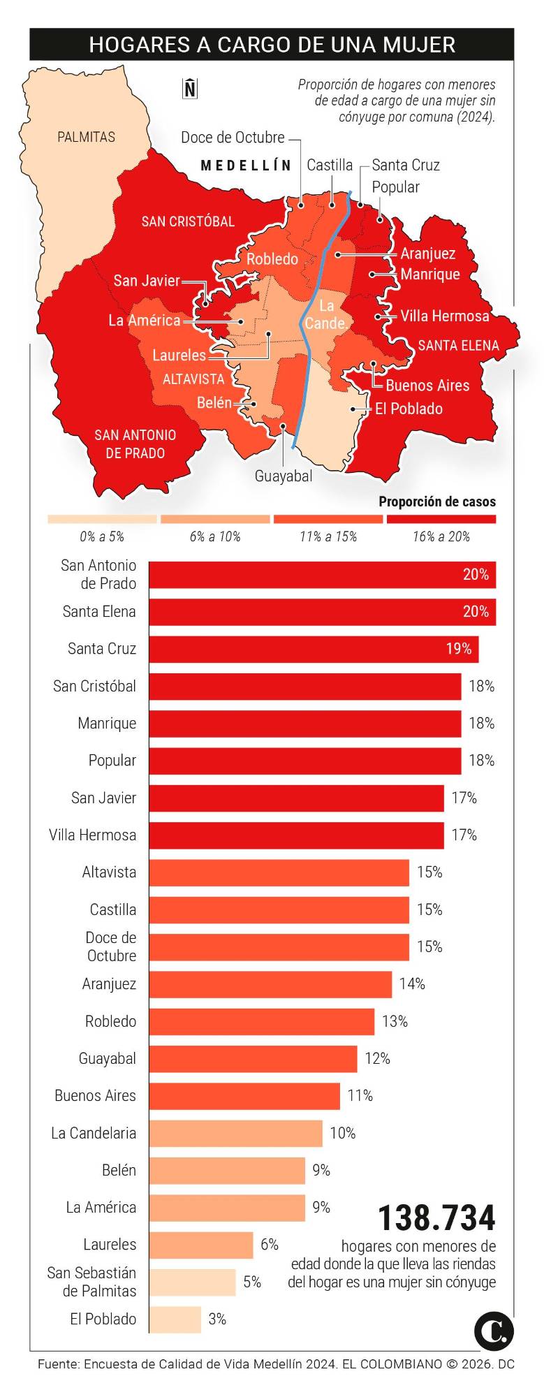 InfogrÃ¡fico
