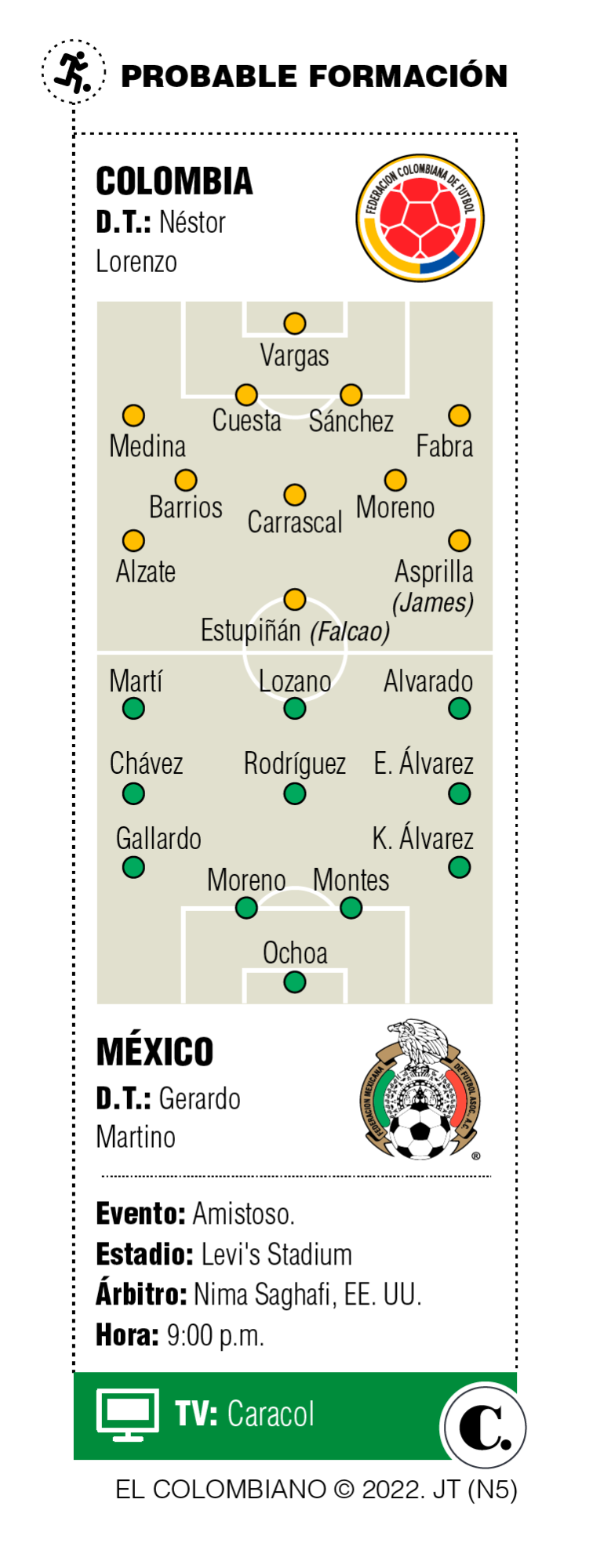 InfogrÃ¡fico