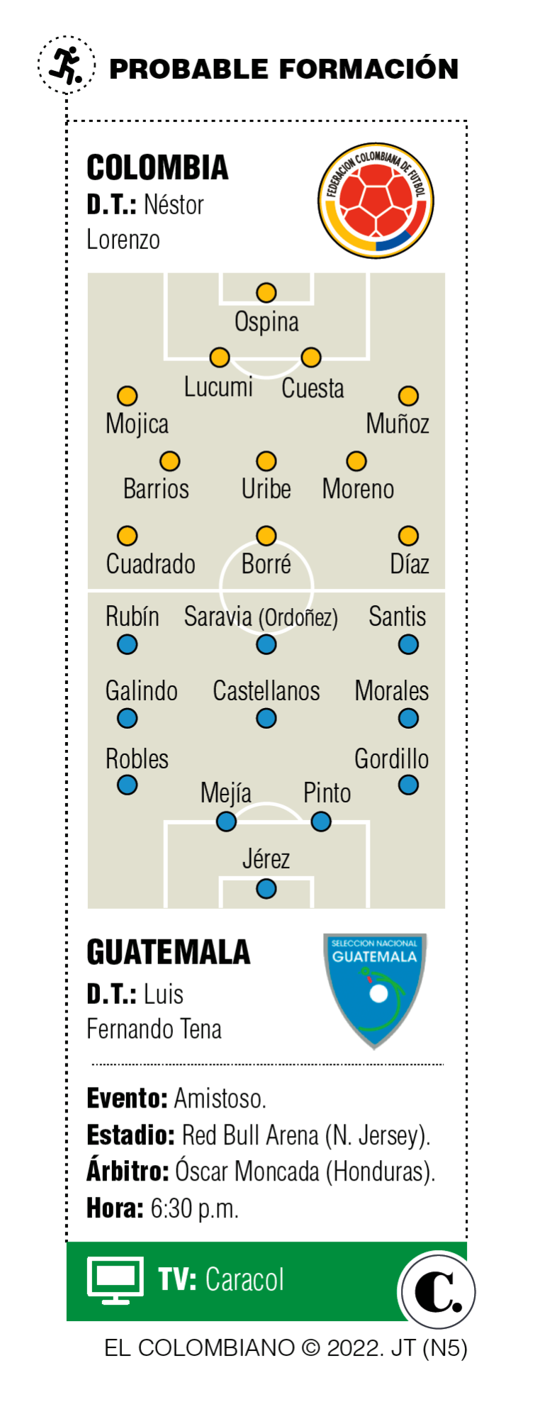 InfogrÃ¡fico