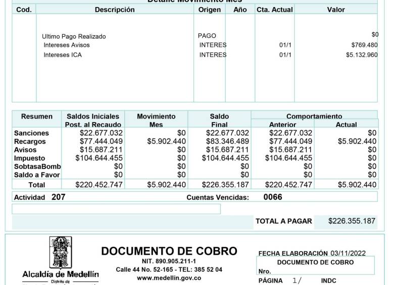 Las deudas que tiene el aspirante a la Alcaldía de Medellín Andrés El “Gury” Rodríguez