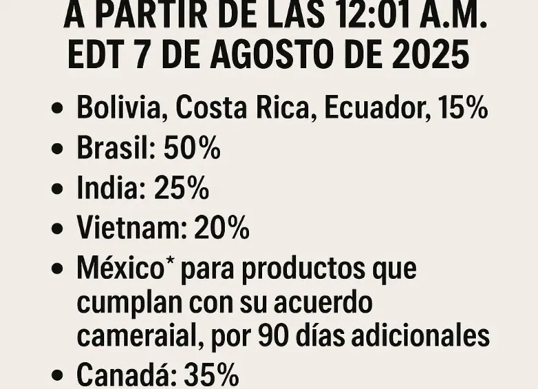 Nuevos aranceles de Trump.