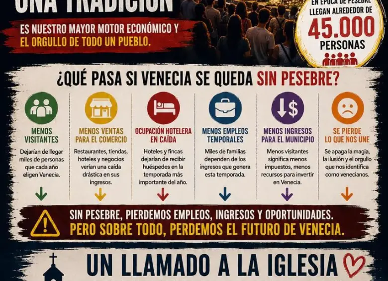 Algunos habitantes de Venecia creen que la parroquia le cerró las puertas al pesebre, al no permitir que se ampliara. Con una pieza gráfica que están distribuyendo, responsabilizan a la iglesia. Imagen: Cortesía