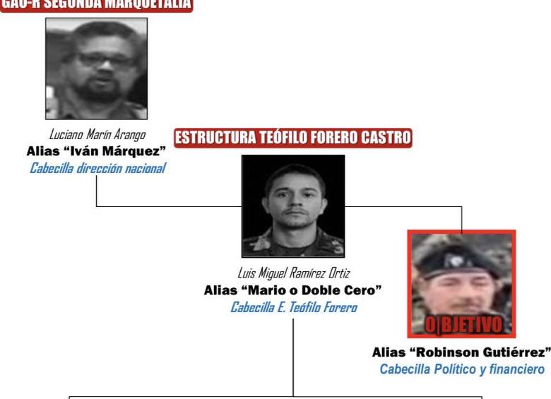 Murió en operativo alias Robinson Gutiérrez, vinculado al financiamiento del crimen de Miguel Uribe 