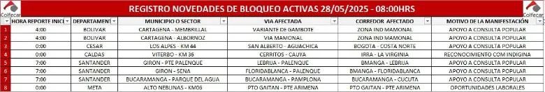 Transportadores denuncian que ya hay 10 bloqueos en carreteras del país por cuenta del paro nacional