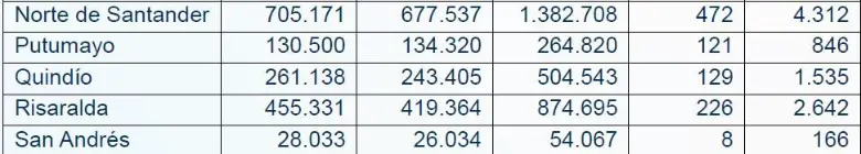 Antioquia es el segundo departamento con más colombianos habilitados para votar en las elecciones de Congreso; así quedó el censo