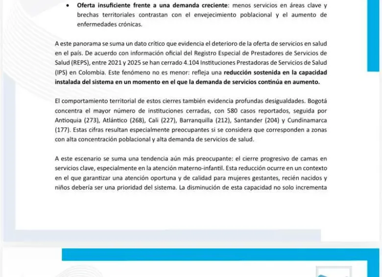 Gremio alerta que 4.100 hospitales y clínicas cerraron en los últimos cuatro años