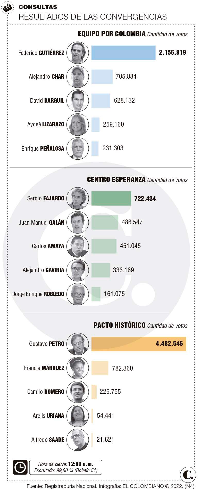InfogrÃ¡fico