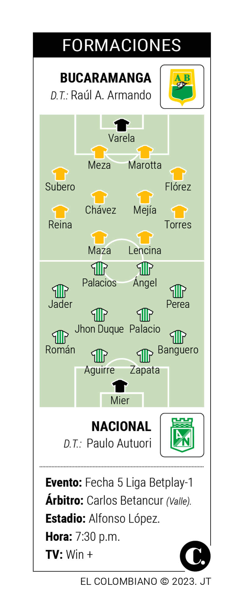 InfogrÃ¡fico