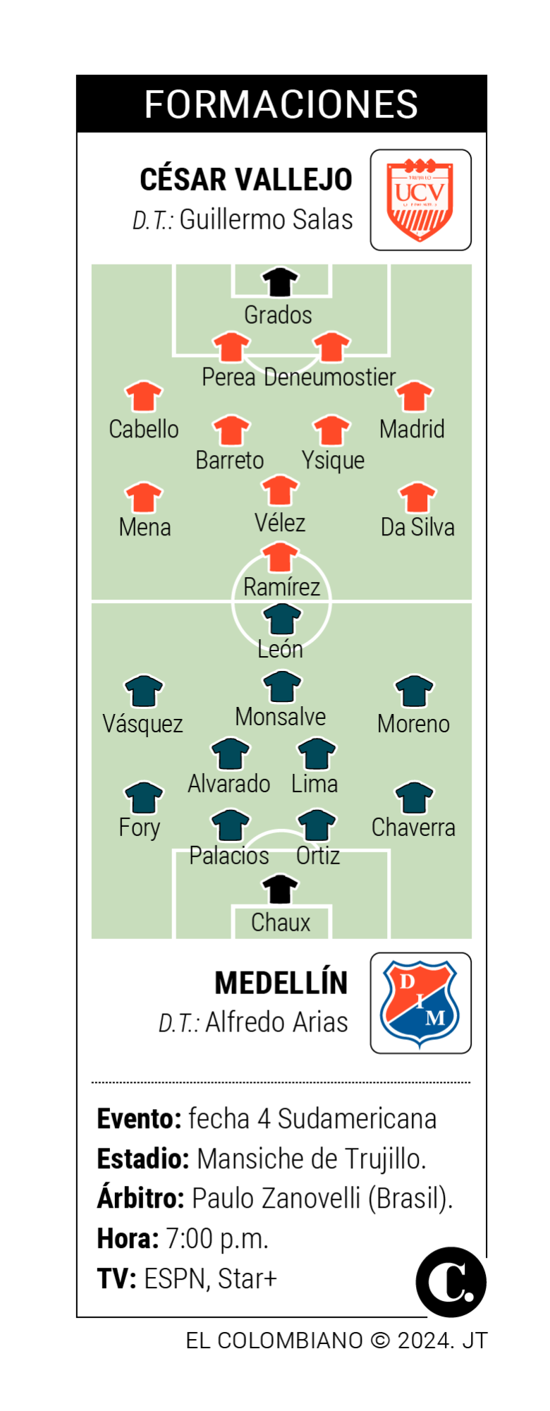 InfogrÃ¡fico